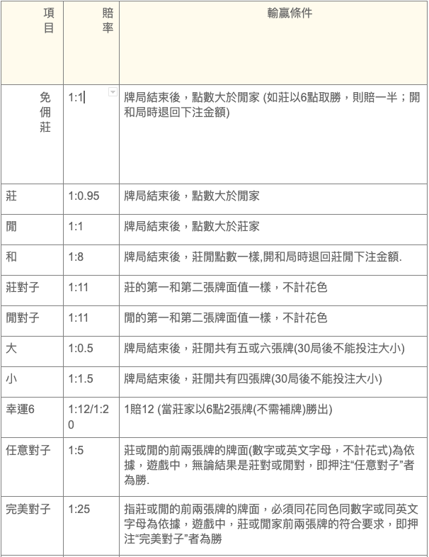 3A各種玩法玩法對照圖