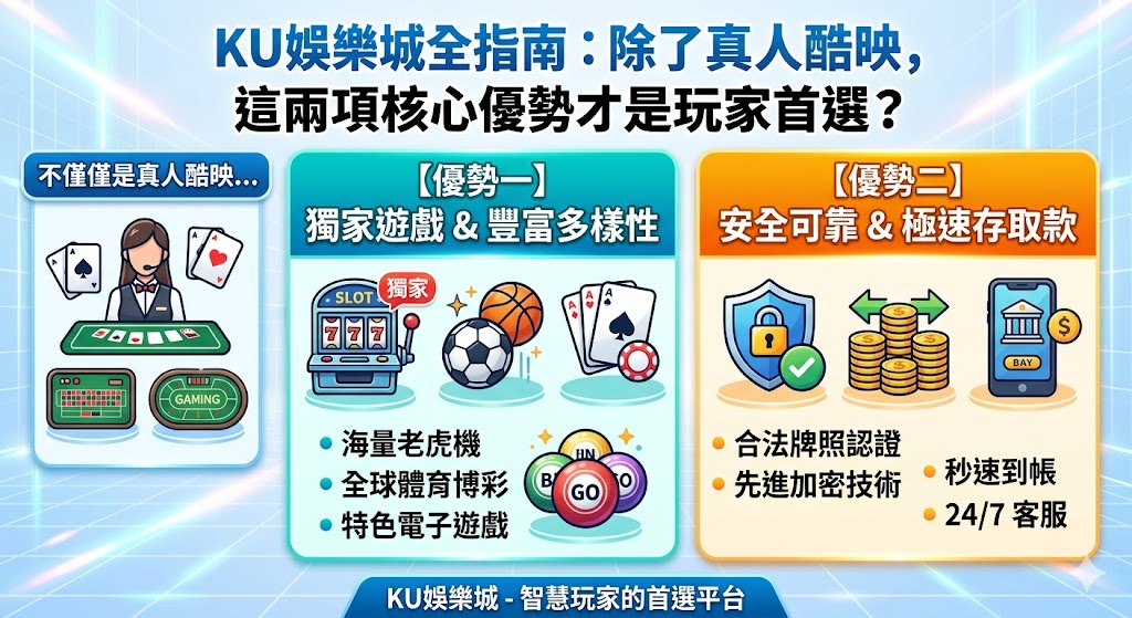 KU娛樂城全指南：除了真人酷映，這兩項核心優勢才是玩家首選？