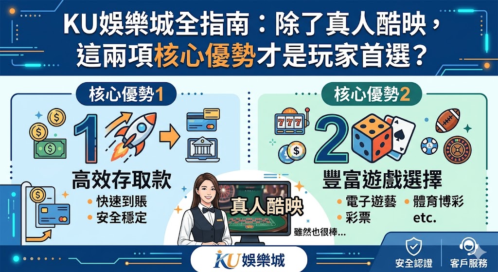 KU娛樂城全指南：除了真人酷映，這兩項核心優勢才是玩家首選？