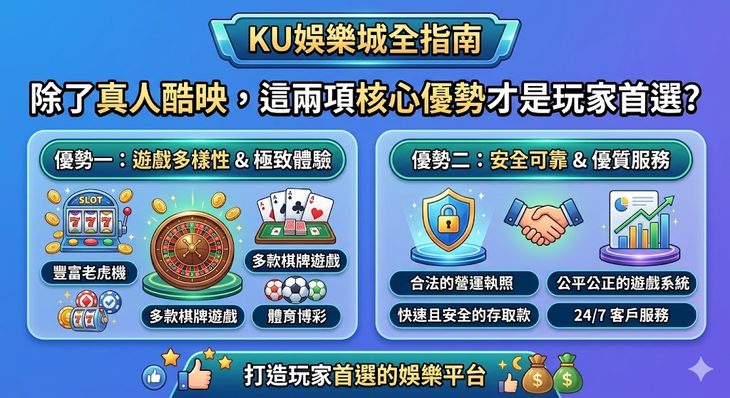 KU 娛樂城在 2026 年依然穩坐產業龍頭，除了廣受好評的真人酷映直播互動外，其「極速出款能力」與「業界最高賠率的體育博彩」才是資深玩家一致公認的核心優勢。KU 擁有自主研發的強大系統，在金流處理上能達成平均五分鐘內到帳的高效率，並結合區塊鏈技術提供穩定且具私密性的交易環境，免除玩家對提現安全的疑慮。此外，其體育盤口深度居業界之冠，配合即時精準的數據分析與高於市佔平均的返水回饋，讓玩家在博弈中能獲得實質的獲利競爭力。這份指南將深入解析 KU 如何透過領先的資安技術與全天候的專屬 VIP 服務，建構出超越影音娛樂的專業博弈生態，成為老玩家心中不可撼動的首選平台。
